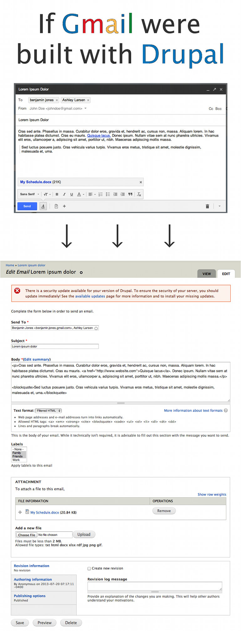 A comparison of the Gmail interface with similar fields in Drupal's interface