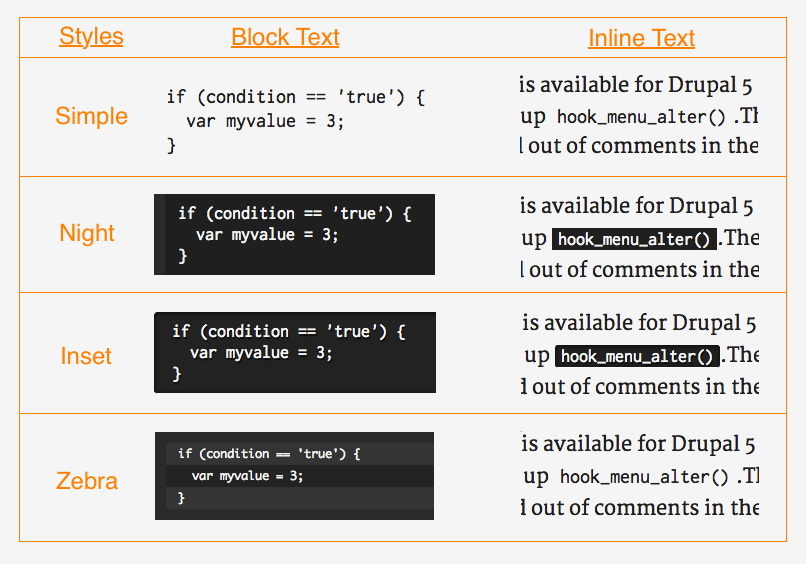 Image showing examples of the four code snippet styles