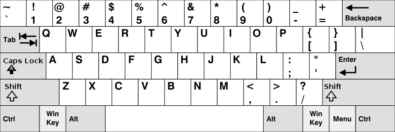 The QWERTY Keyboard