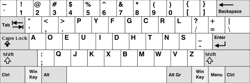 The Dvorak Keyboard