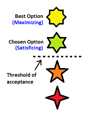 Maximizing vs Satisficing