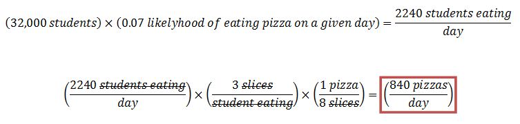 Mathematical conversions, resulting in 840 pizzas a day