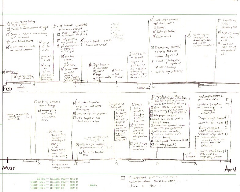 Photo of a detailed handwritten plan