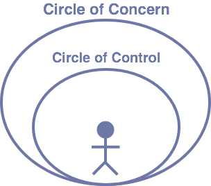 Circle of Concern Diagram