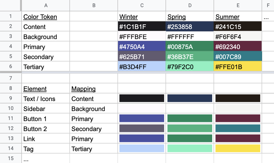 A spreadsheet with columns for each color theme, with the color palette at the top and web elements elements going down the page