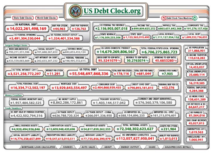 US Debt Clock