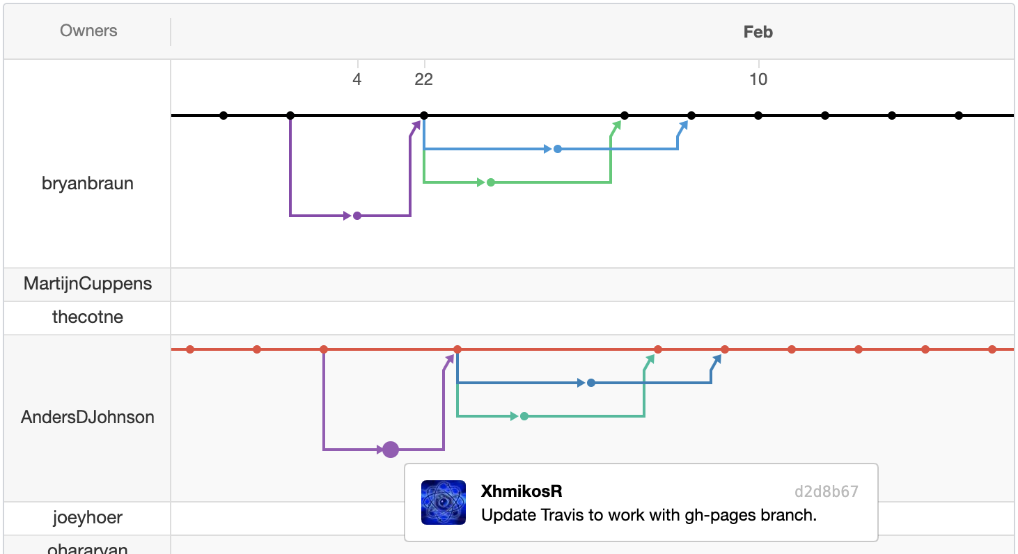 Github Branch Visualization Example