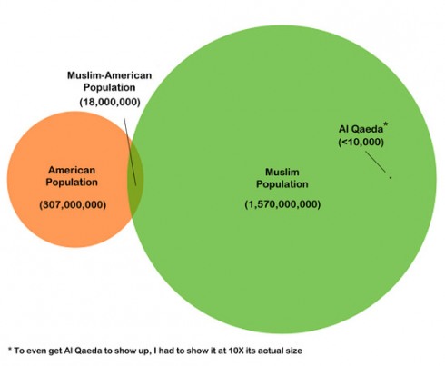 infographics power muslim did infographic