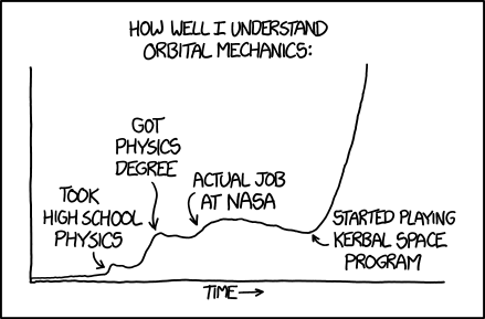 XKCD chart showing that playing Kerbal Space Program helped the author understand orbital mechanics more than getting a physics degree or actually working at NASA.