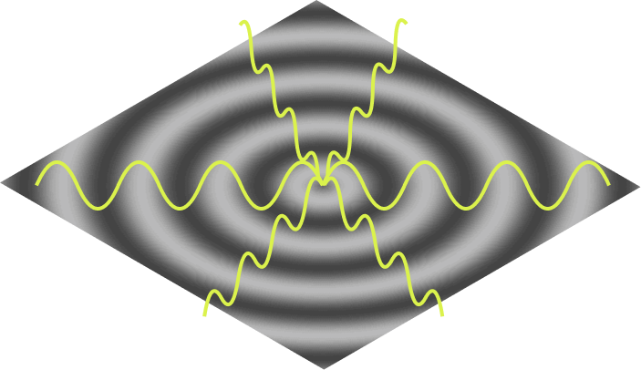 Many sine waves, superimposed on our ripple