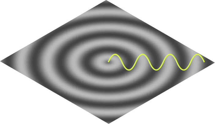 The sine wave, superimposed on our ripple.