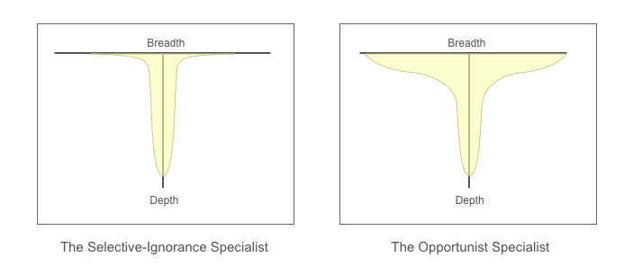 The t-shaped skills of selective-ignorance specialists vs opportunist specialists