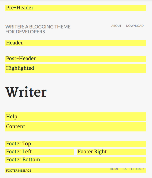 Writer blog regions