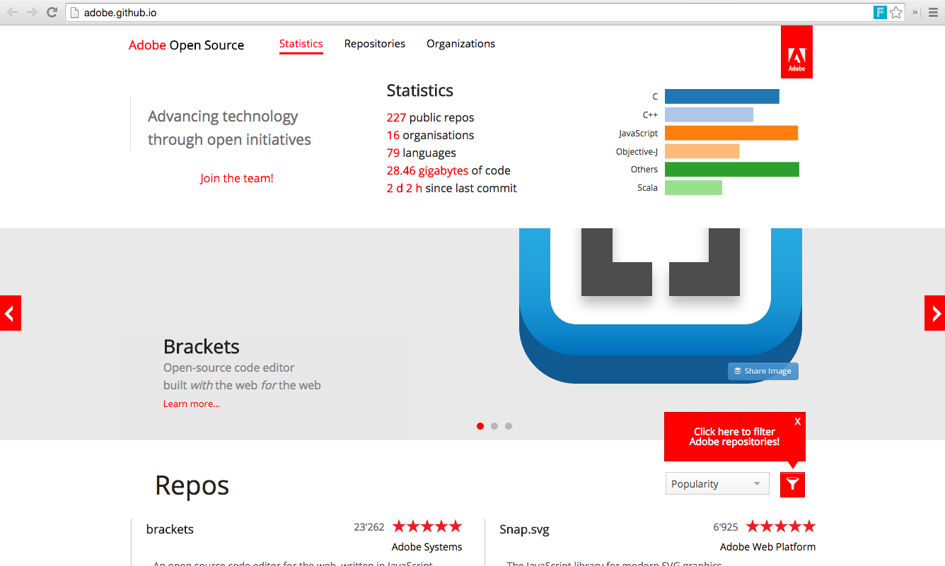 Adobe's open source portfolio